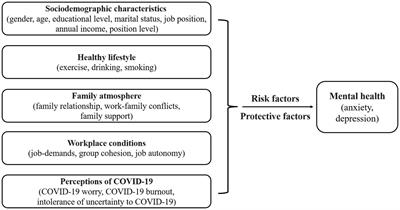 Prevalence and factors associated with anxiety and depression among Chinese prison officers during the prolonged COVID-19 pandemic